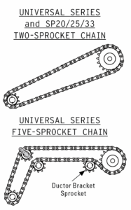 2-5.sprocketchains